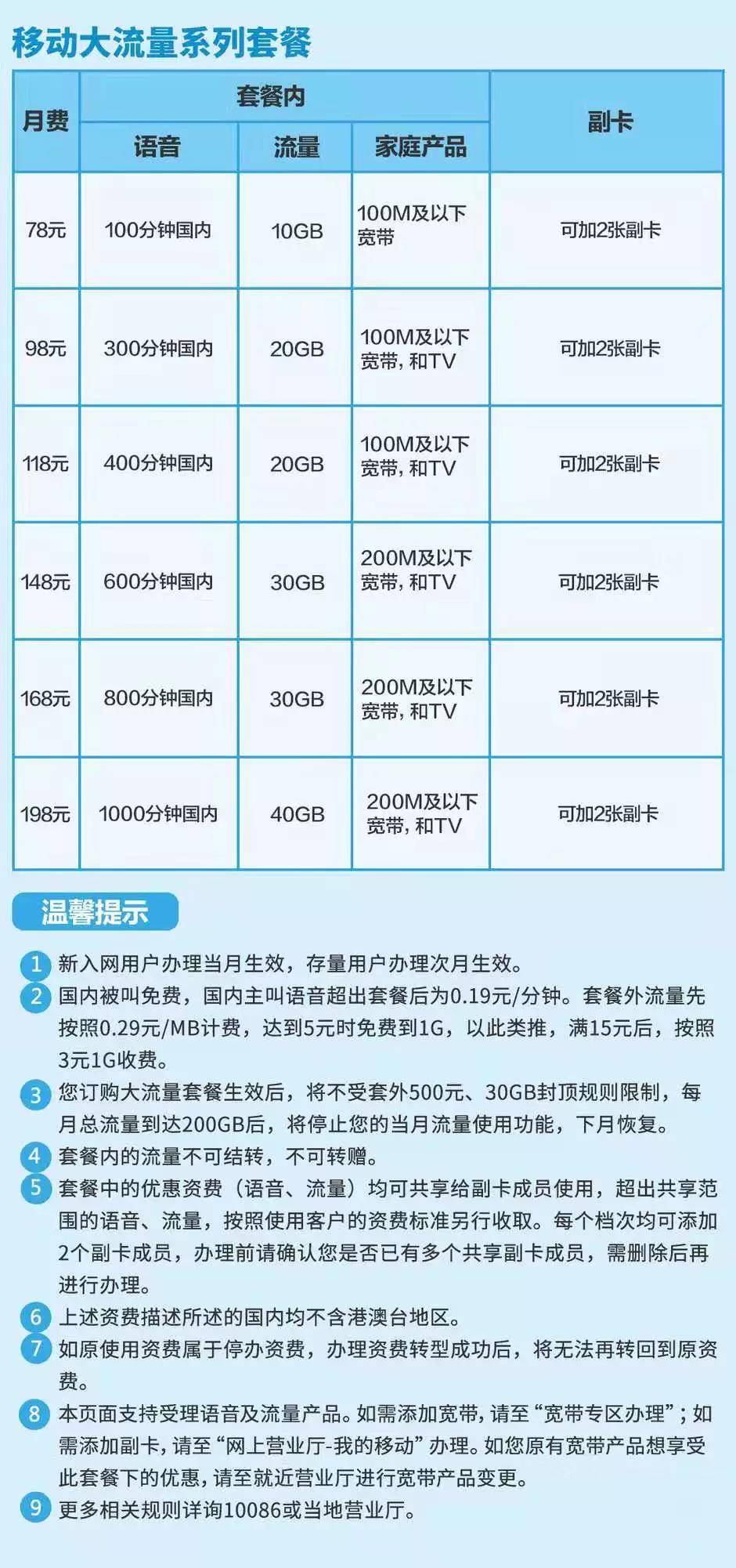 鄂州移动 明明是正确的密码,为什么连不上WiFi?